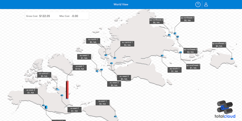 Audit Entire Aws Cost & Resource Inventory, Across Regions