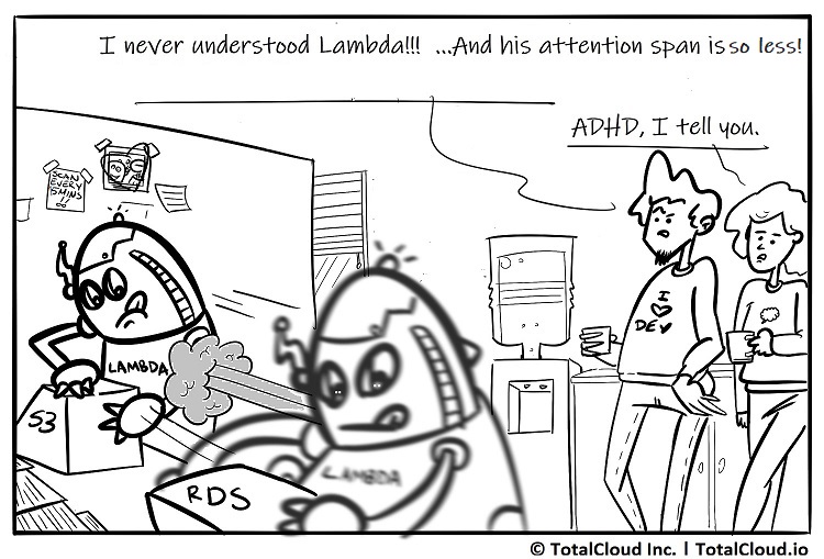 Aws Lambda Function Execution Time