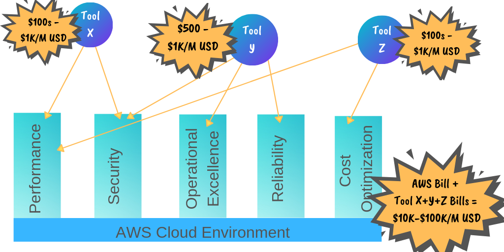 AWS Bill Shock