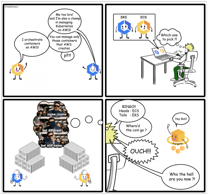 Choosing Container Environment On Aws Ecs, Eks Or Fargate