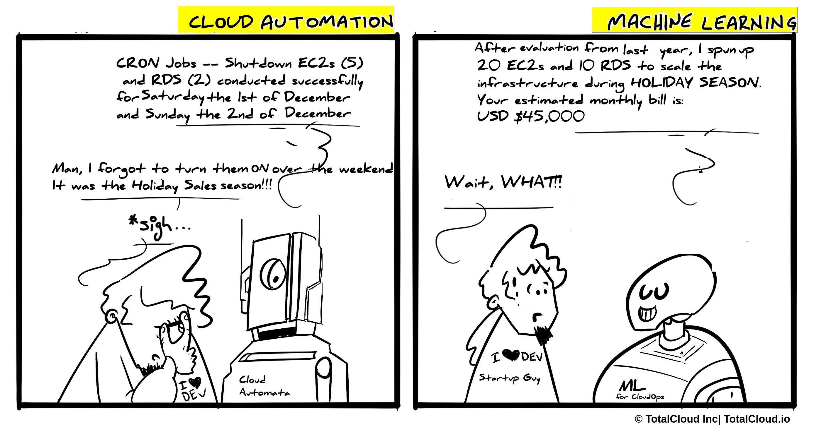 Cloud Automation And Machine Learning For Cloudops