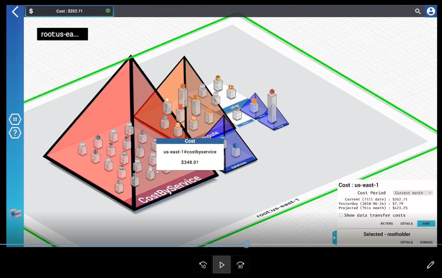 Detailed End To End Aws Cost Visibility, In Seconds