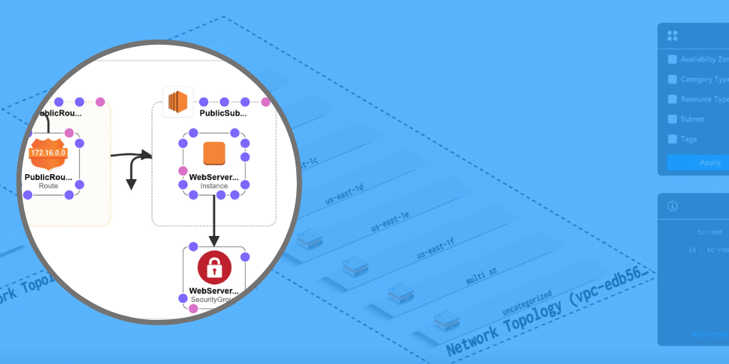 How To Gain Full Visibility Into Your Aws Network Stack?