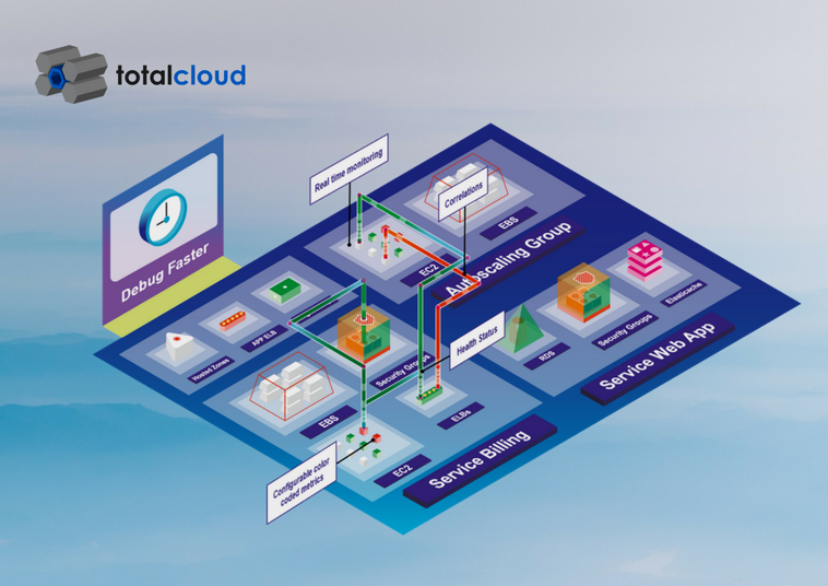 Govern Aws Using Interactive And Visual Cloud Monitoring