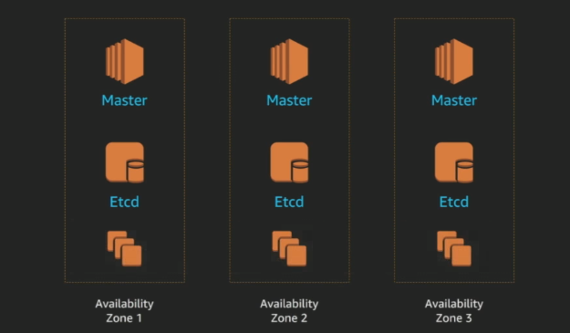 AWS EKS Demo