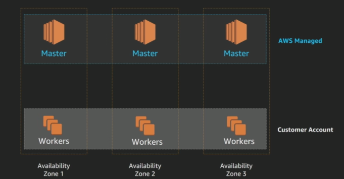 AWS EKS Demo