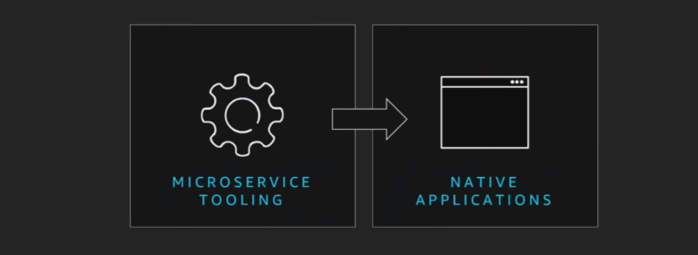 AWS EKS Demo