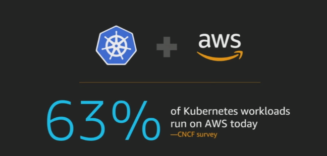 AWS EKS Demo