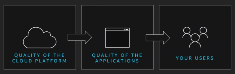 AWS EKS Demo
