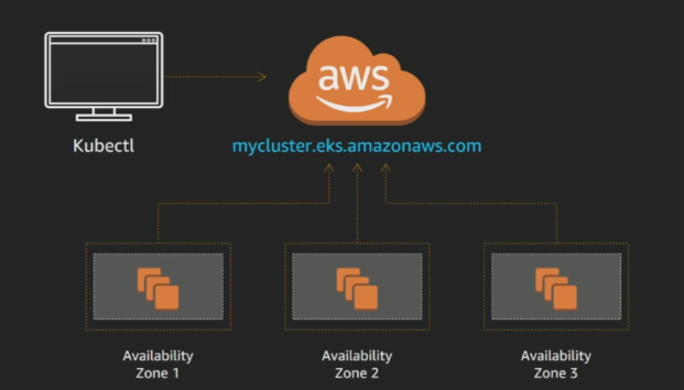 AWS EKS Demo