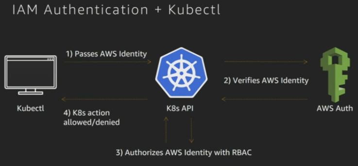 AWS EKS Demo