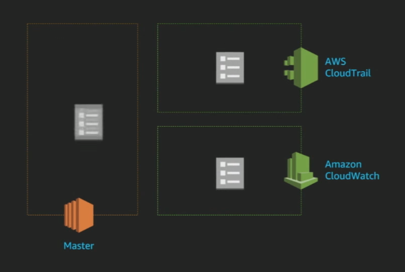 AWS EKS Demo
