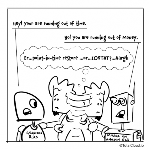 RDS Vs. MYSQL On EC2