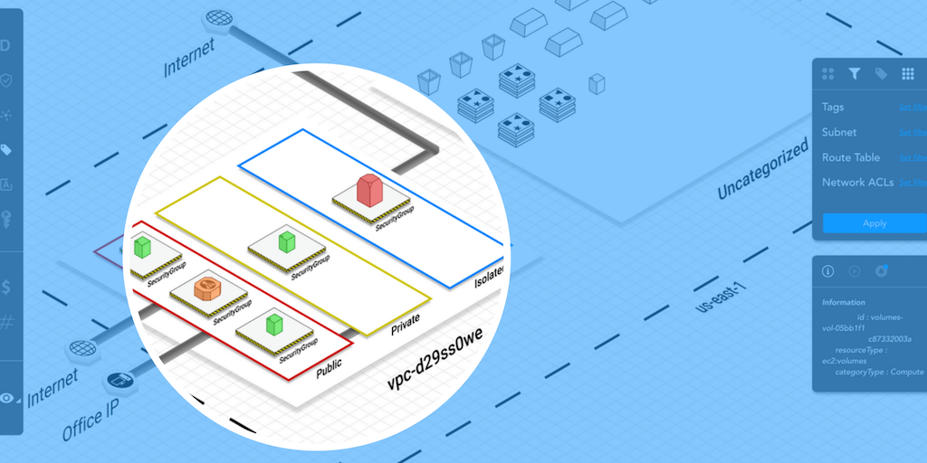 Reinforce Your Aws Security Posture, At Multiple Levels