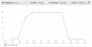AWS EC2 C5D Large instance CPU Maxing out graph