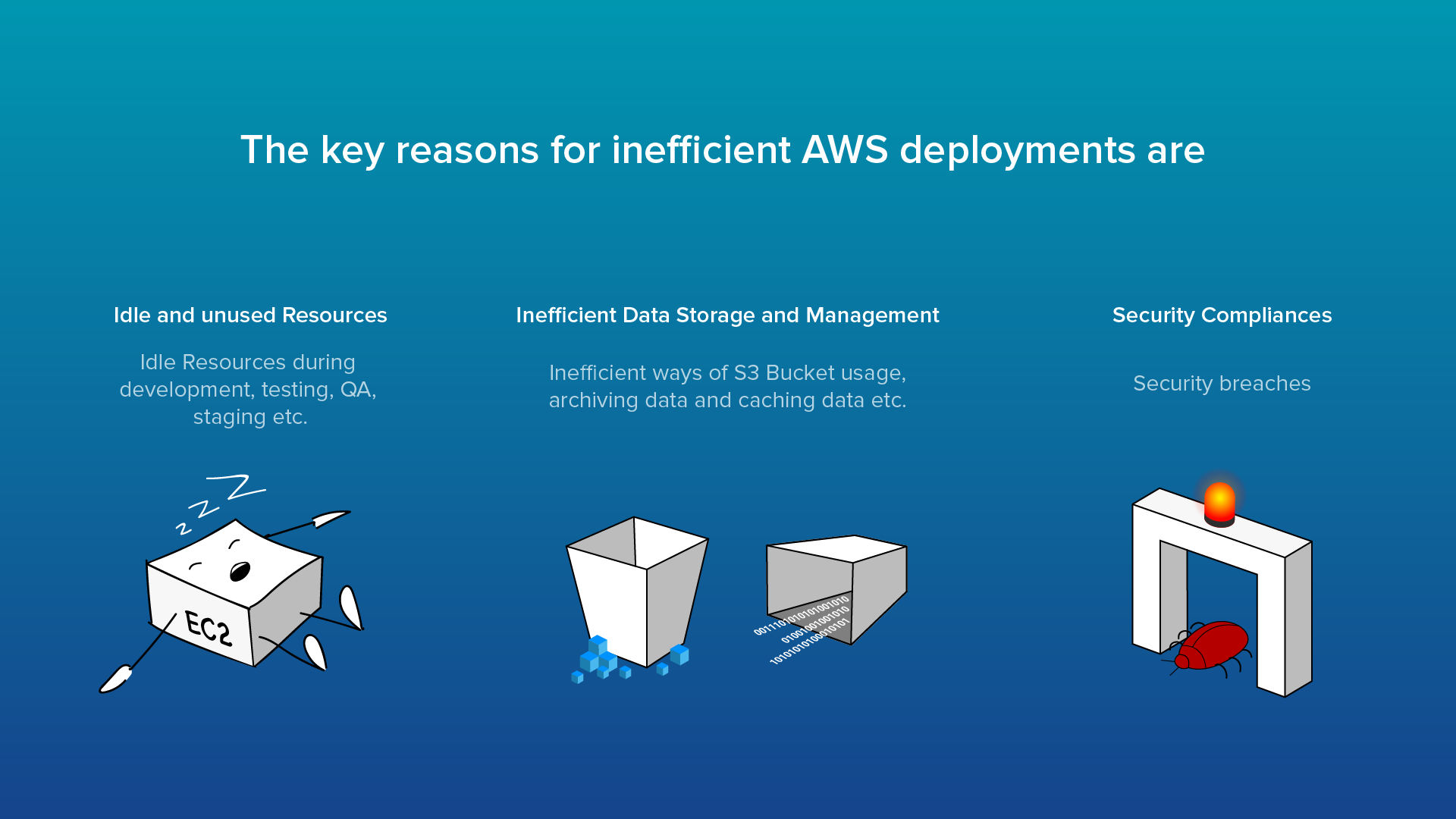 Top 3 Areas in AWS Enterprises Must Automate to Avoid Overpaying Cloud Bills