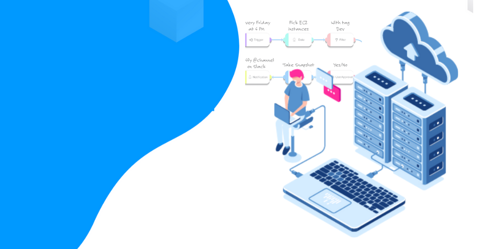 TotalCloud Goes Web