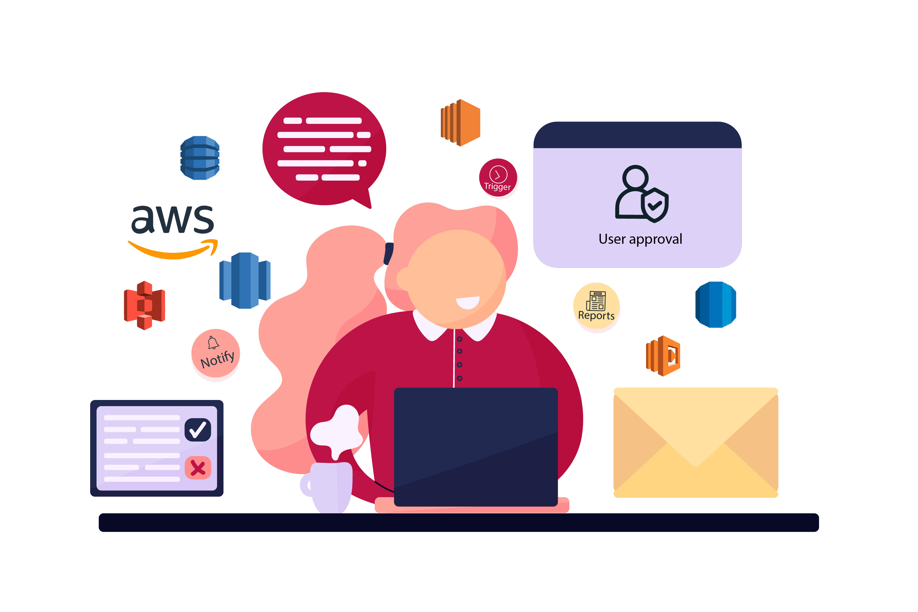 Introducing the TotalCloud Smart Scheduler