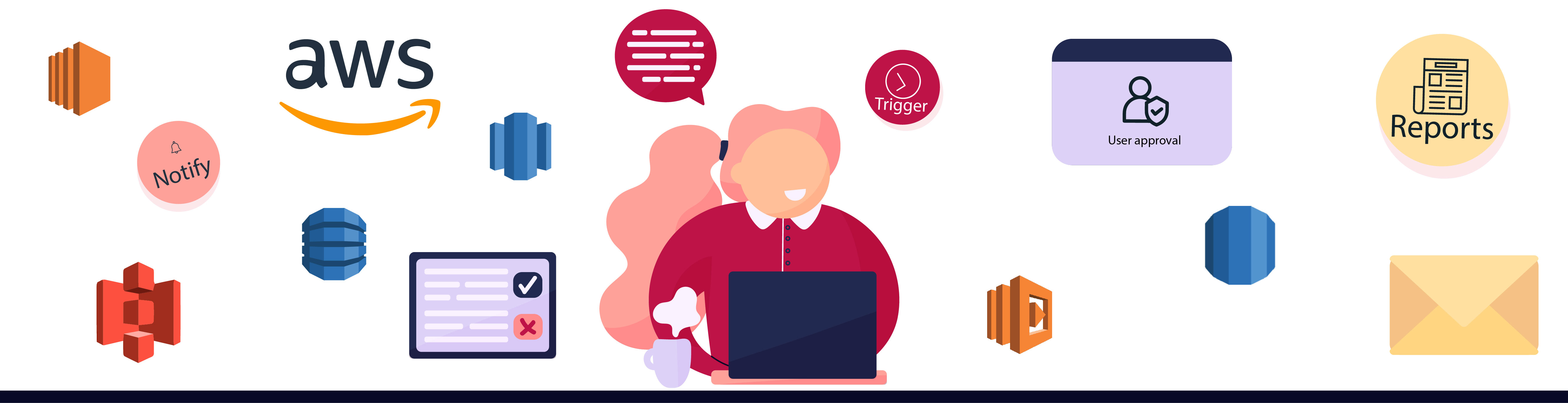 Introducing the TotalCloud Smart Scheduler