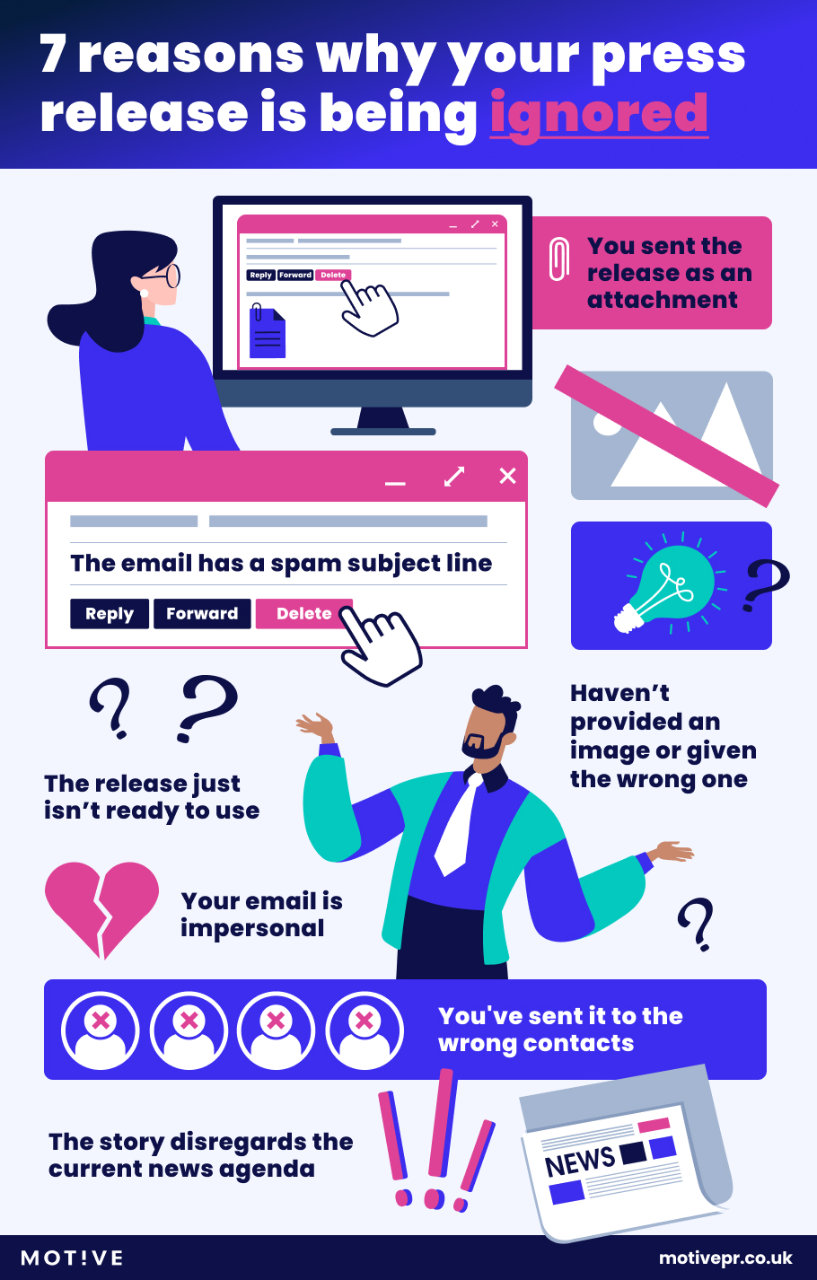Press release infographic