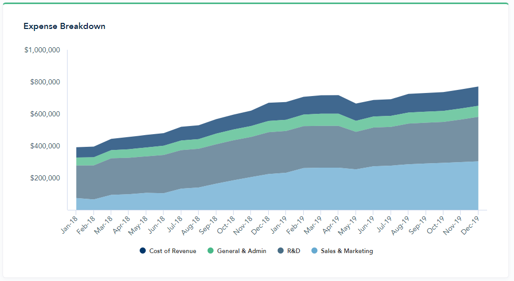 Chart Of Accounts For Saas Company