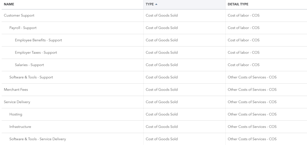 Chart Of Accounts For Saas Companies