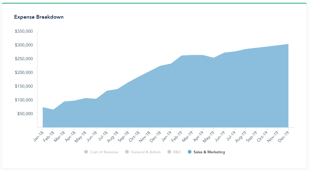 Chart Of Accounts For Saas Company