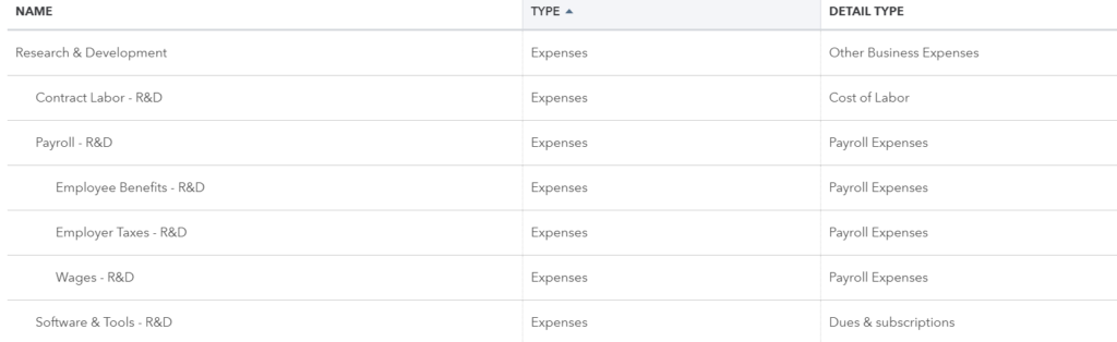 Research And Development Chart Of Accounts