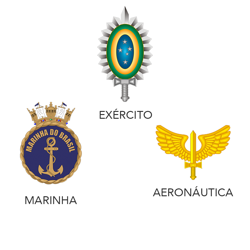 exercito