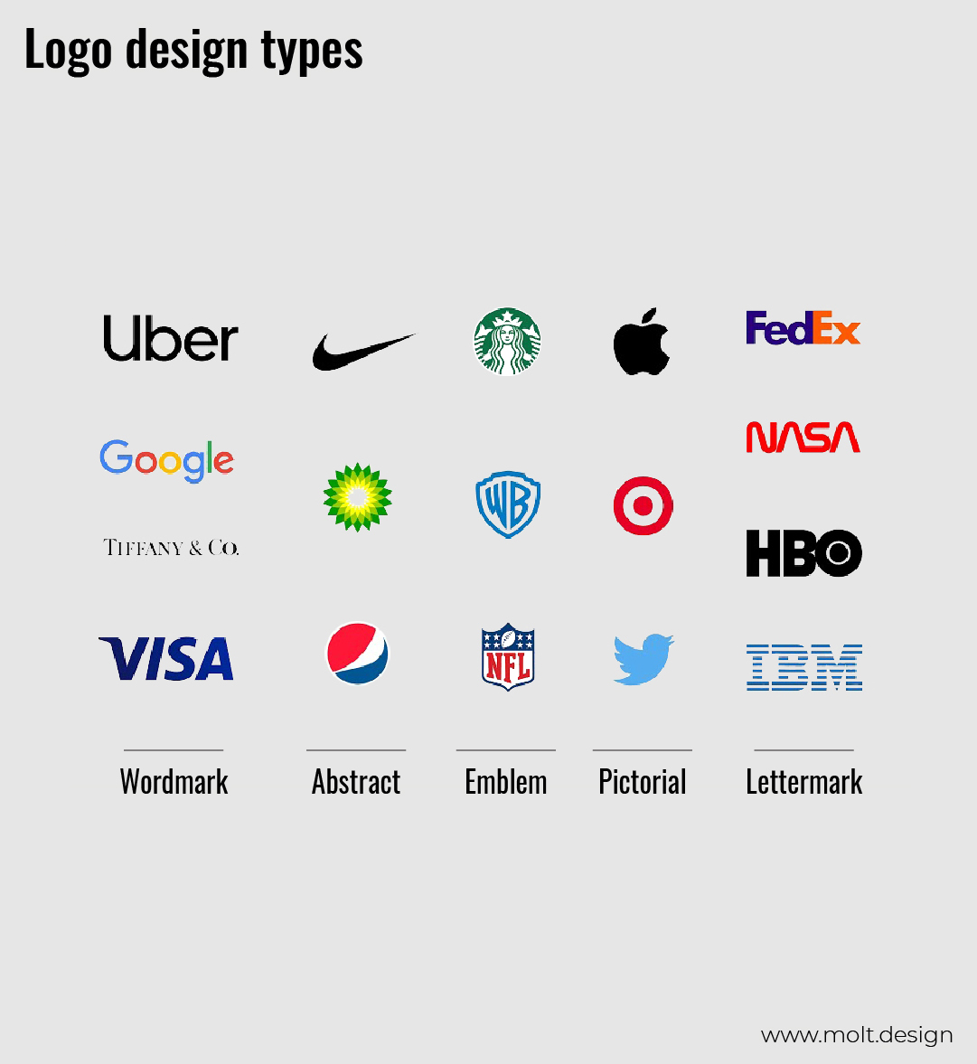 Logo types photo for the article