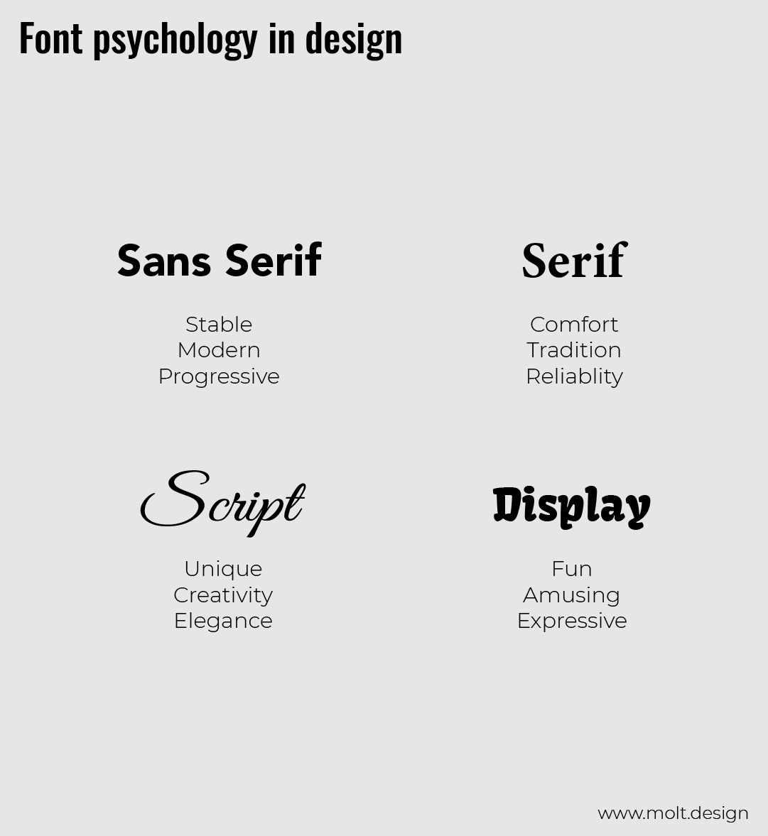 Font psychology article photo