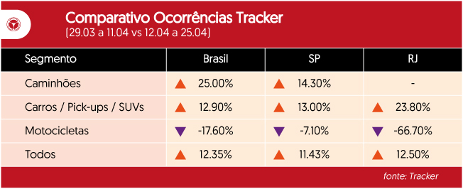 comparativo Ocorrencias Tracker