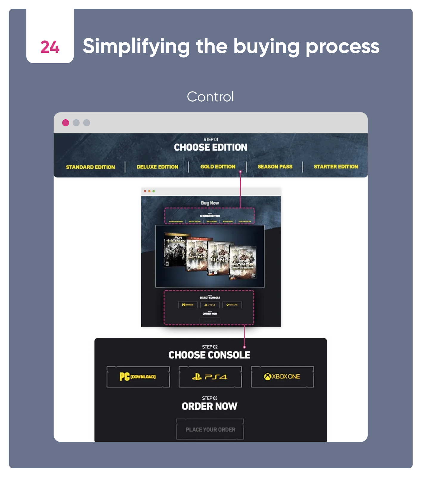 Conversion Optimization Case Studies