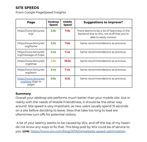 Fancy Red Site Speeds on the Site Audit