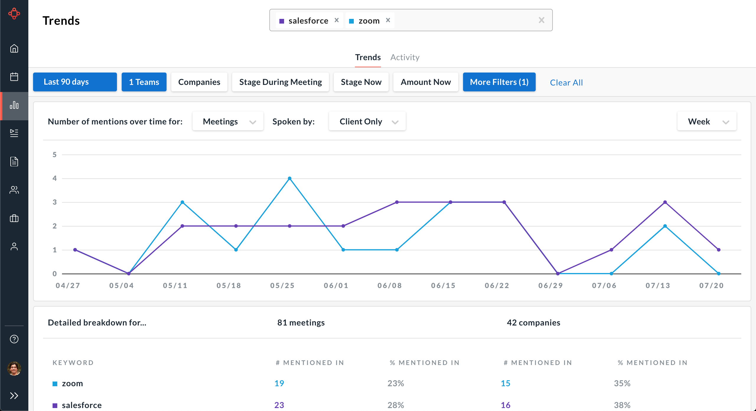 Keyword Trends