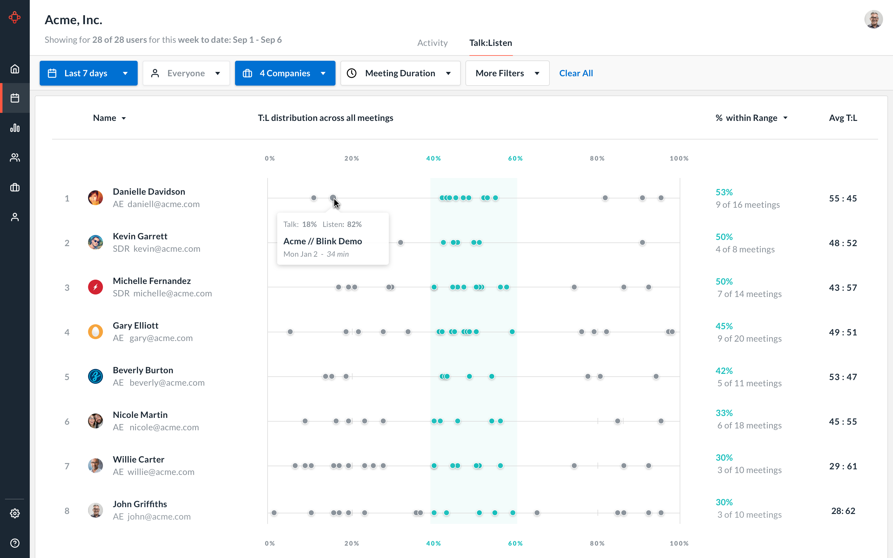 Conversation Insights