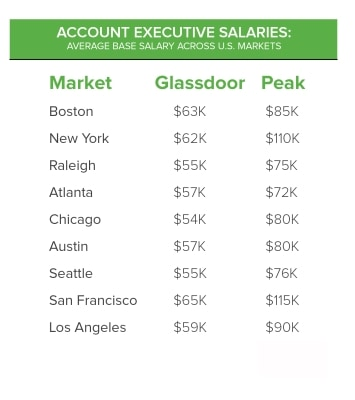 sales compensation