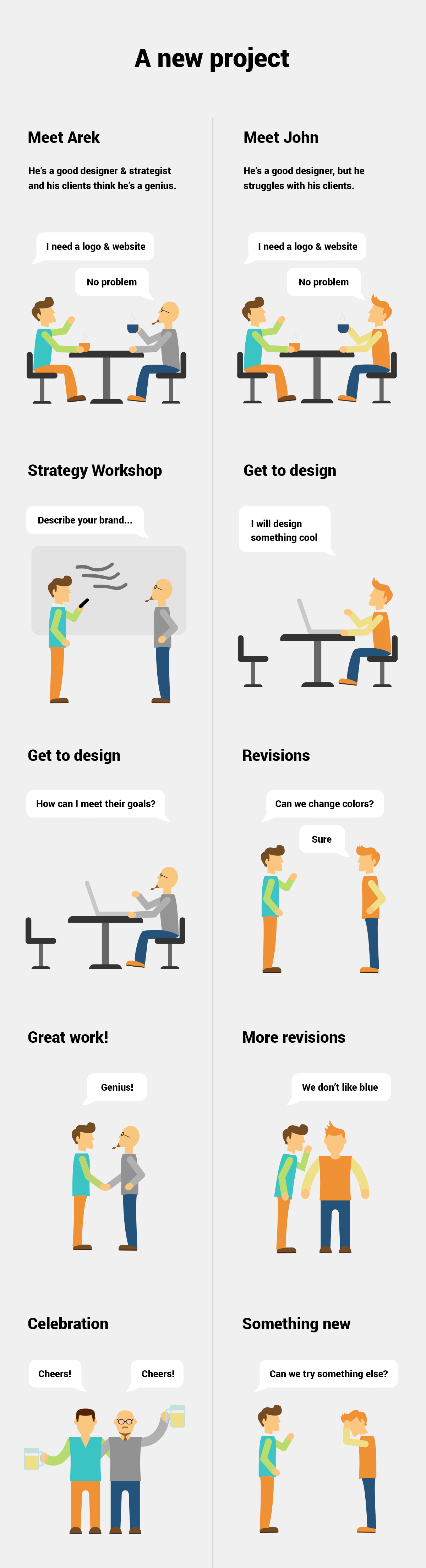 Approaching a new project by a designer vs. strategist