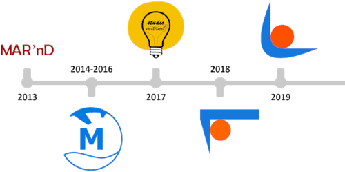 Timeline of MARND logo changes from 2013 until present time.