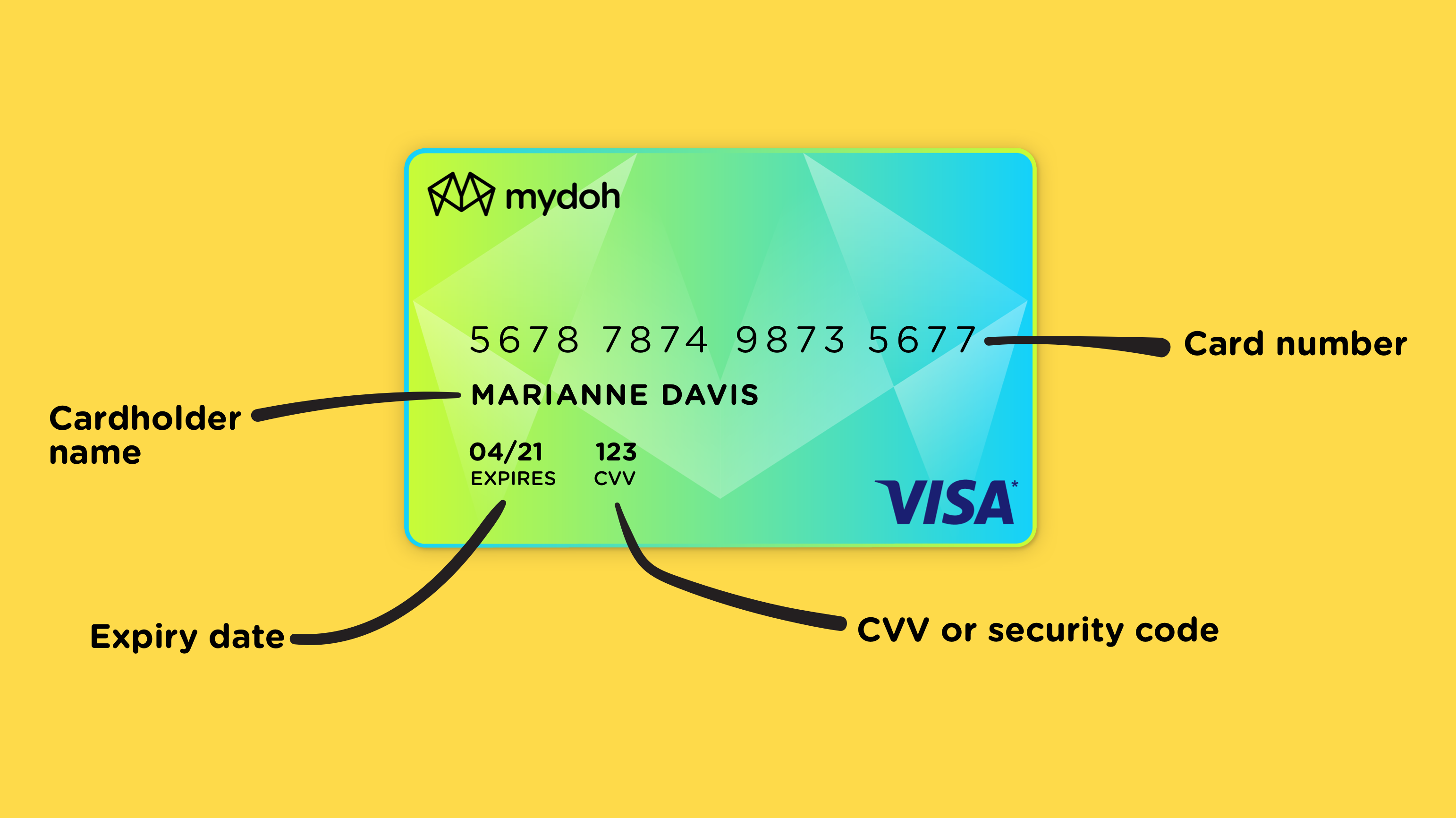 Picture of a Credit Card