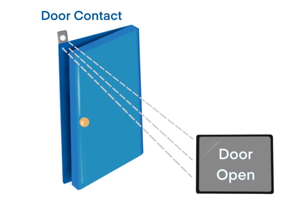 Security System Door Contract