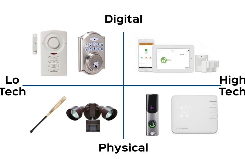 The home security spectrum