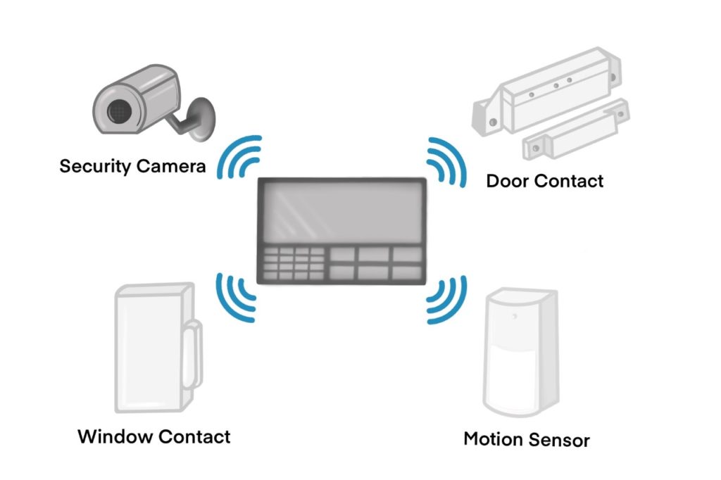 hubandspokesecurity