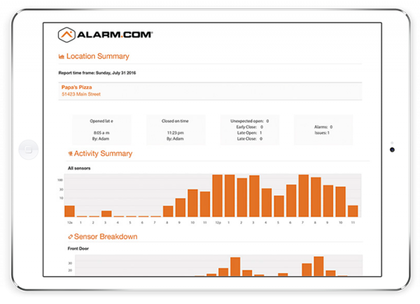 Smart Home Automation Business Analytics