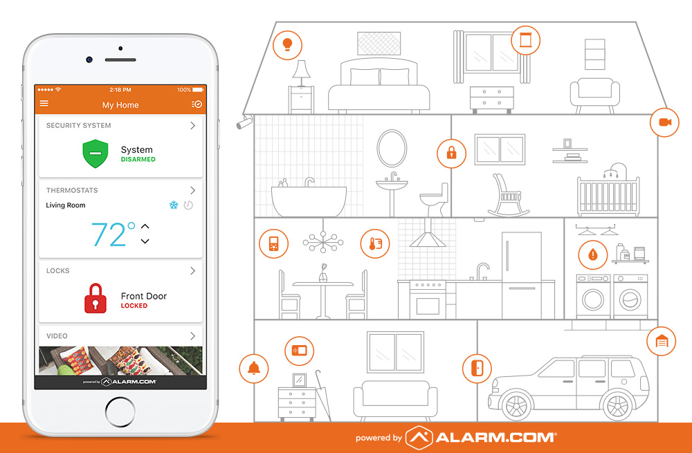Entire Smart Home Diagram