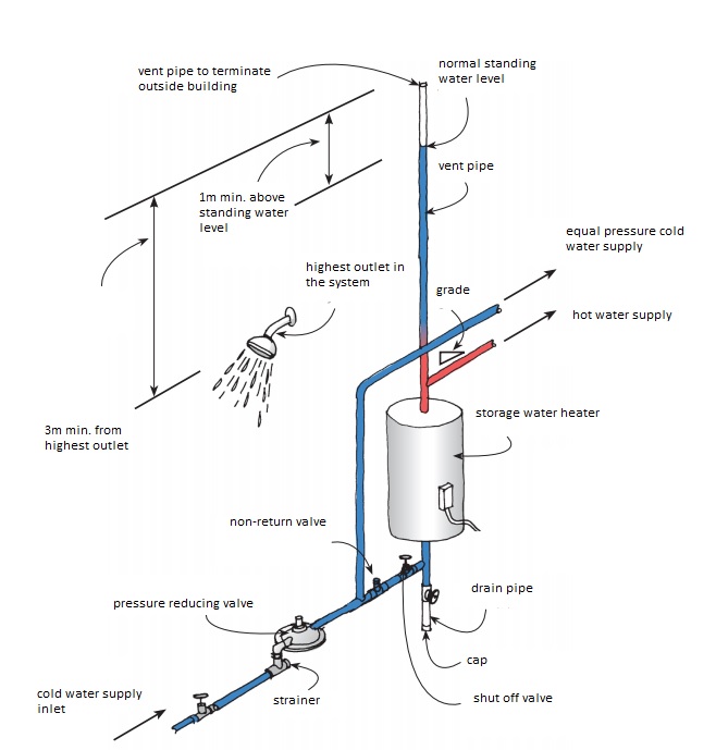 Plumber Christchurch | Repairs u0026 Maintenance | Butterfield Bathrooms