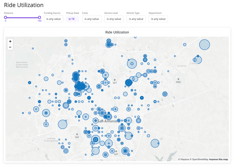 Our Platform Ride Health