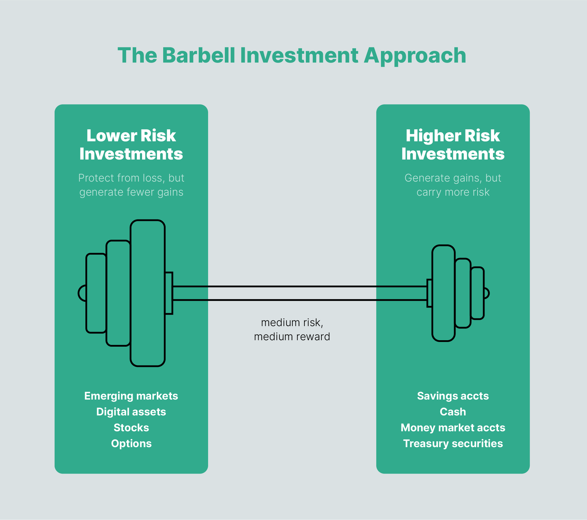 barbell investment approach