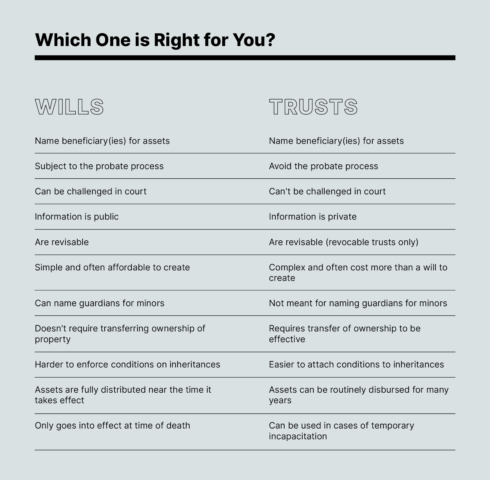 What Is a Trust — And How Is a Trust Different from a Will