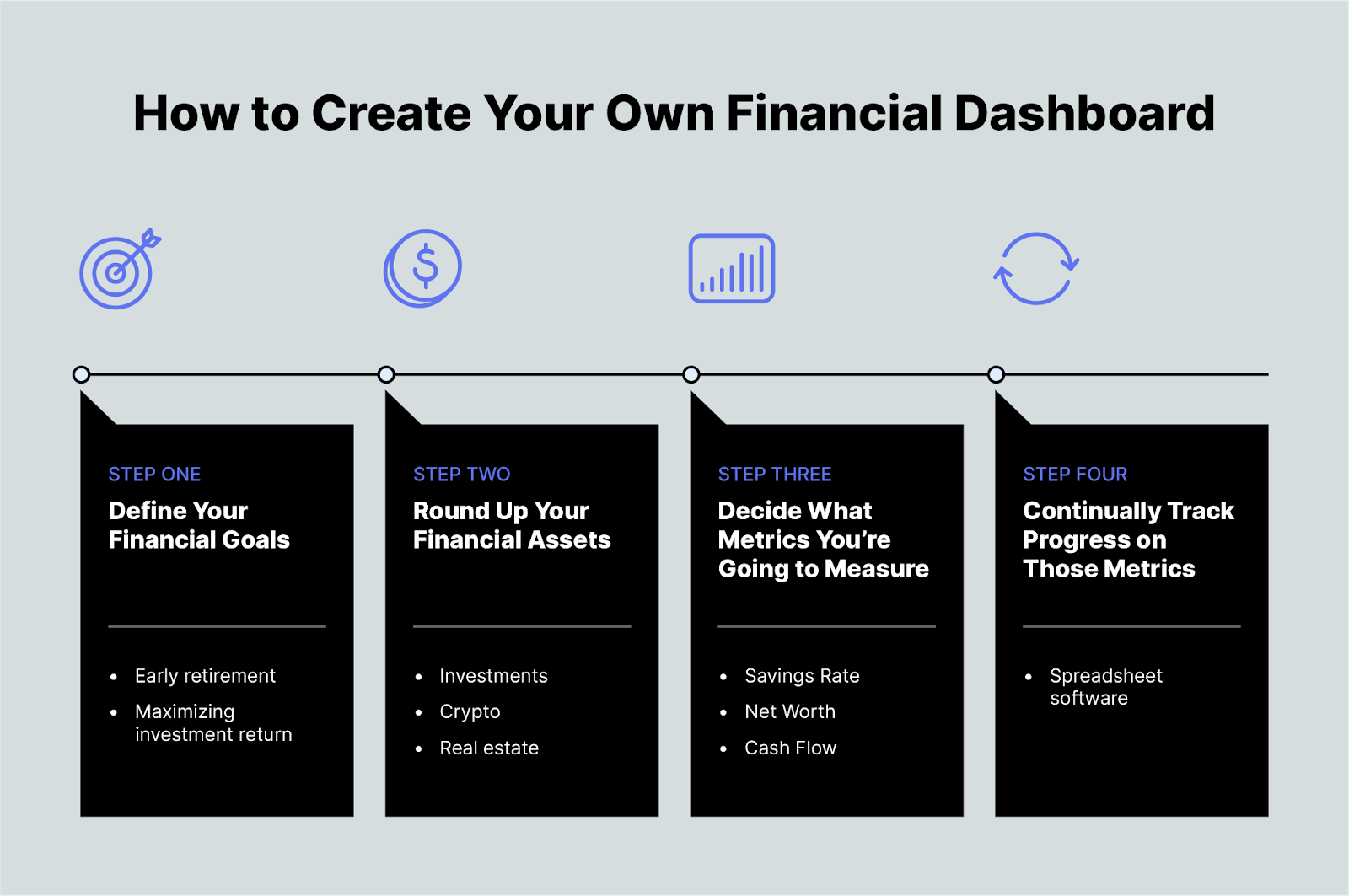The Custom Financial Dashboard Option: Build It Yourself